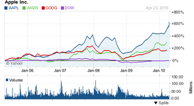 AAPL5years.jpg