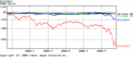 indexfund-1y.gif