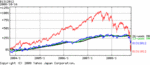 indexfund-5y.gif